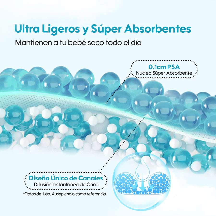Pañales Aiwibi Para Recién Nacido Talla (RN) Paquetes 22un.